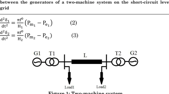 Figure 1: Two-machine system 