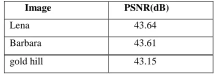 Table 1 .PSNR values of the three watermarked images 