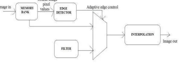Fig 2: Block diagram 
