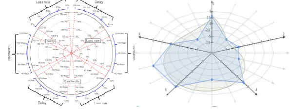 Figure 1 Radar Chart 