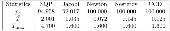 Table 3: Computational time with simulated correlation matrix
