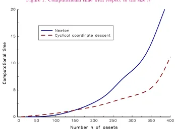 Figure 1: Computational time with respect to the size n