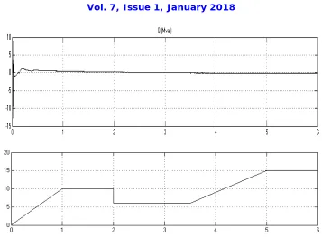 Fig. 10 Flow of power in variable speed characteristics 
