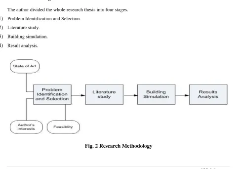Fig. 2 Research Methodology 