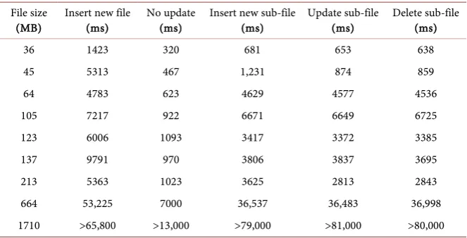 Table 2. Test 1: compressed files recorded results. 