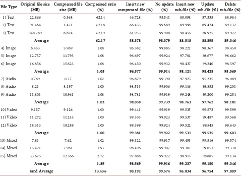 Table 5. Changes applied to all sub-files. 