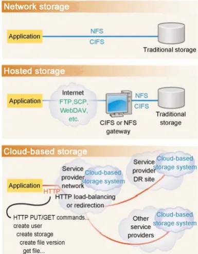 Figure 1. Mobile cloud computing architecture [3]. 