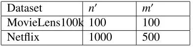 Table 3.1: The ﬁnal selected mmethods. These numbers are found employing a validation set from each dataset, and by tryingdi′ and n′ that is employed in the evaluation of our extensionﬀerent selection of m′ and n′.
