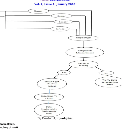 Fig. Flowchart of proposed system  