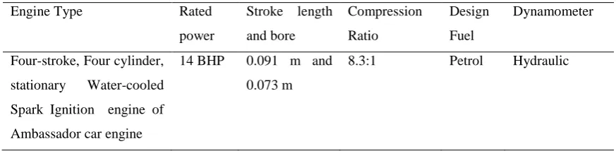 Table 2. Specifications of test engine 