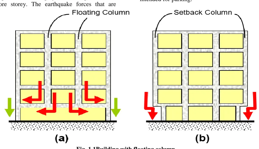 Fig. 1.1Building with floating column back the populations were not so vast so they used 