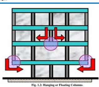 Fig. 1.2: Hanging or Floating Columns.  small piece of land so they are largely constructed