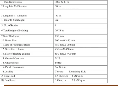 Table No 4.1 shows the details of High-rise Building without Floating Column   
