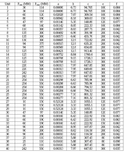 Table 4 Generating unit capacity and coefficients (40-units) 