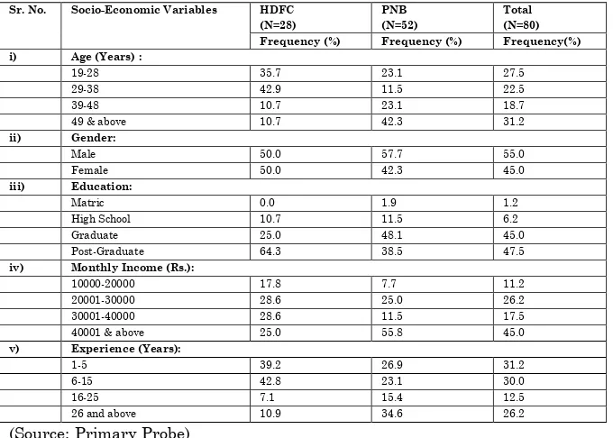 Table 1.1: Socio-Economic Variables 