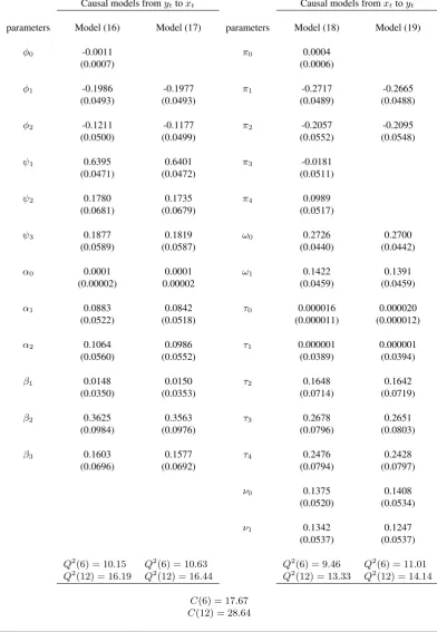 Table 4. Results for models (16)-(19)