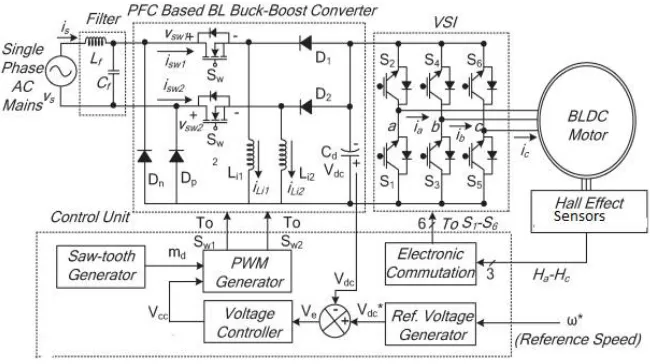 Fig 1. Block diagram of proposed system 