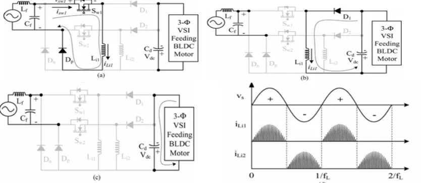 Fig.2 Operation of the proposed converter in different modes (a)–(c) for a positive half cycle of supply voltage and (d) the associated waveforms