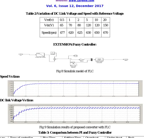 Table 3: Comparison between PI and Fuzzy Controller 