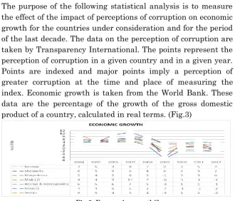 Fig. 2: Perception of corruption 2003-201311 