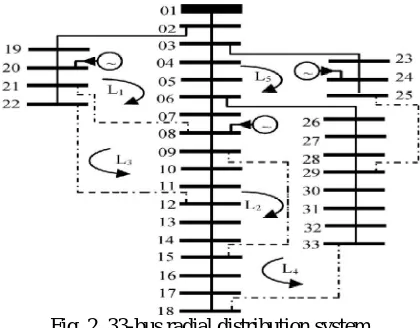 Fig. 2. 33-bus radial distribution system  