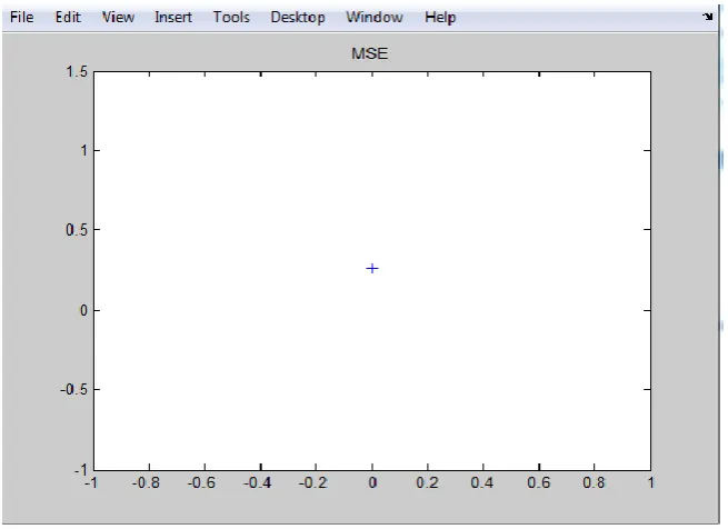 Figure 2: actual and predicted results 