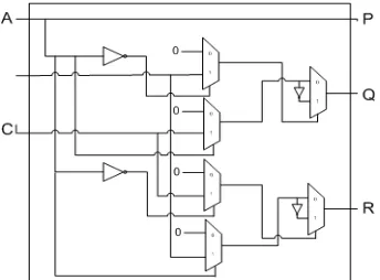 Figure 2:Block diagram of Fredkin gate using mux  Output P=A; Q=A’B+AC; R=AB+A’C 