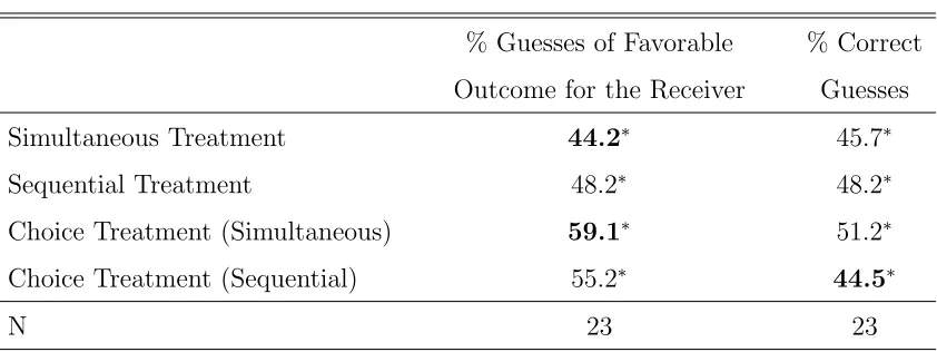 Table 6. Observer Behaviora