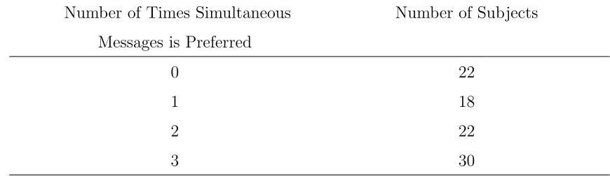 Table 7. Receiver Behavior in the Choice Treatment