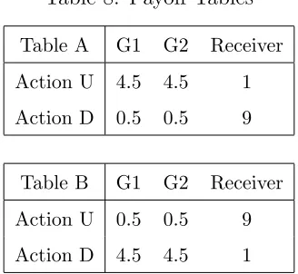 Table 8. Payoﬀ Tables
