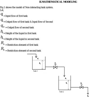 Fig 1 shows the model of Non-interacting tank system. Let, q
