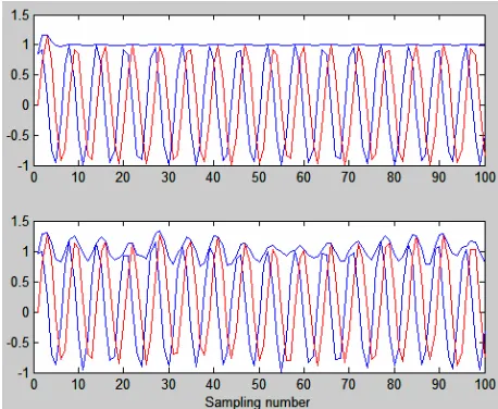 Figure 1. The performance of the AMVG algorithm in the design of the digital phase shifter