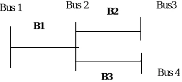 Fig. 1 Sample distribution system.   