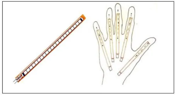 Fig 3.2 Flex Sensor   