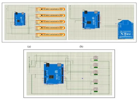 Fig. 4.1 Arduino Uno1 and Flex sensor interfacing (a) Arduino Uno and XBee interfacing        (c) Arduino Uno2 and Motor interfacing 