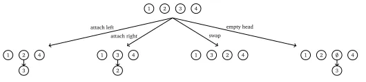 Figure 2: The four possible moves to extend the top conﬁguration (unlabeled).