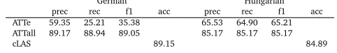 Table 2: Evaluation results on test sets.
