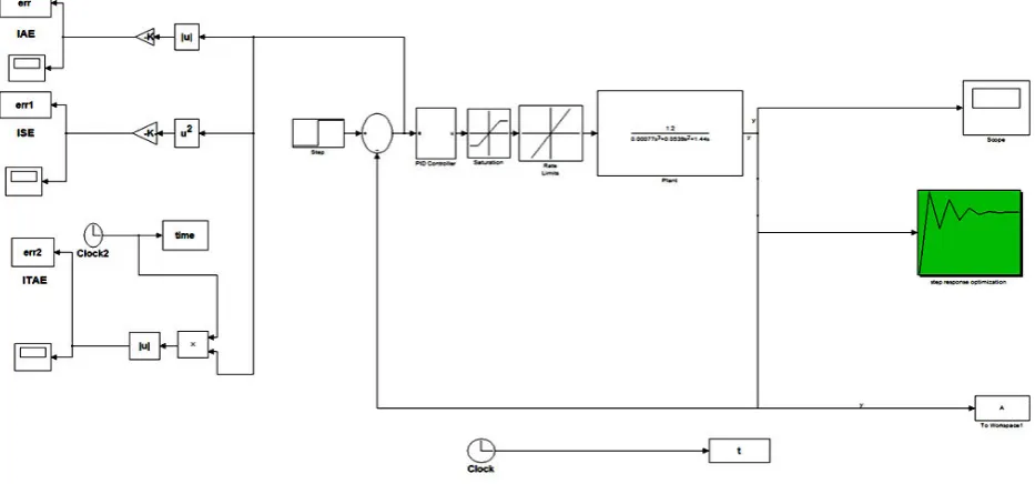 Table 1: PSO parameters description. 