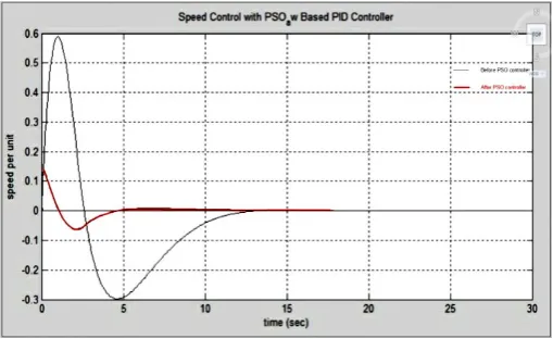 Table 4: AWPSO parameters description. 