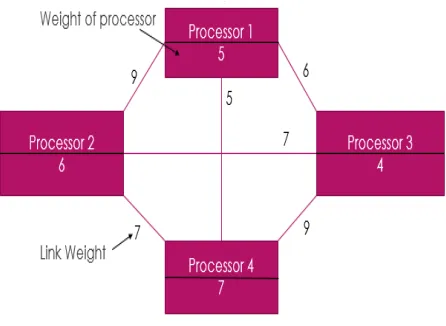 Fig. 2 Processor Model  