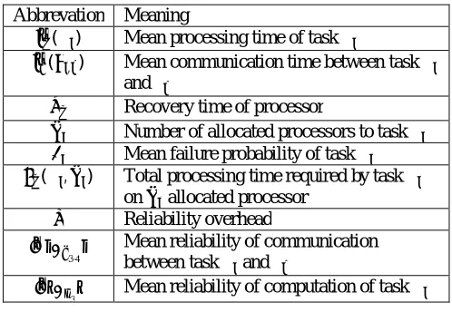 Table 1. Commonly used Abbreviations[1] 