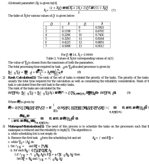 Table 2. Values of � for corresponding values of m[1] is chosen from the maximum of both the parameters