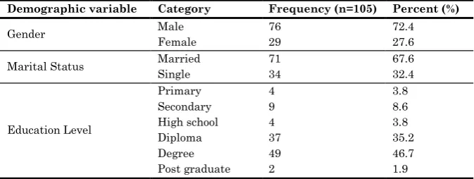 Table 3: Socio-demographic characteristics of respondents 