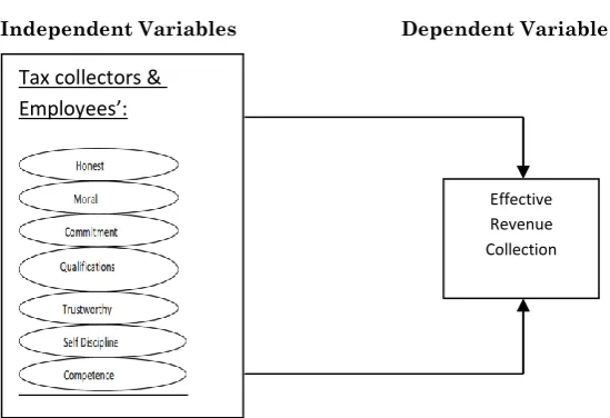 Figure 1: Conceptual framework 