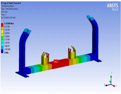 Figure 2.7: von Mises stress in the structure 