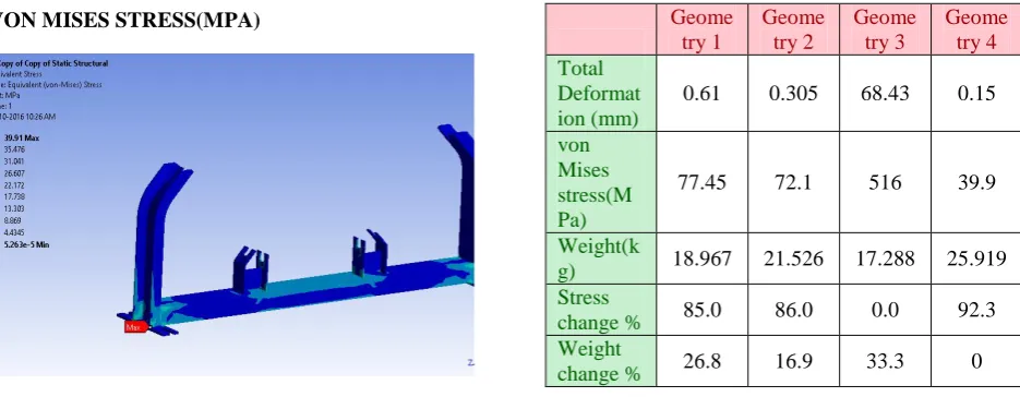 Figure 3.1.2: Total deformation - True scale 