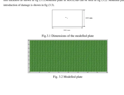 Fig.3.1 Dimensions of the modelled plate 
