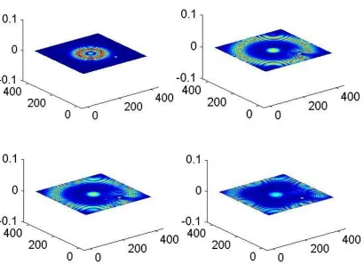 Fig. 3.5 damage detection by waves propagated through the plate 