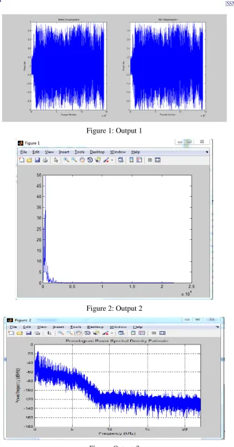 Figure: Output 3 