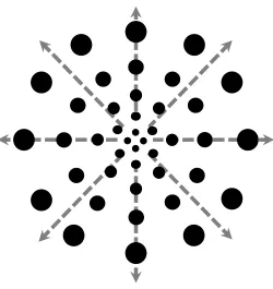 Figure 2. Schematic example of radial optic flow with dot size and density varying as a 